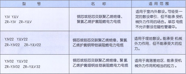 沈陽(yáng)電纜廠