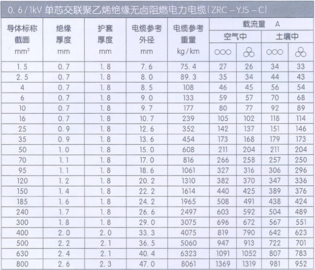 沈陽(yáng)電纜有限責(zé)任公司