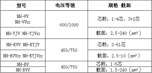 高溫耐火電纜