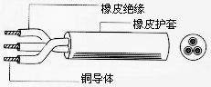 H07RN-F(H05RN-F)橡套軟電纜