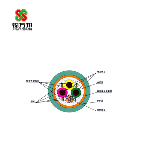 機器人用綜合電纜