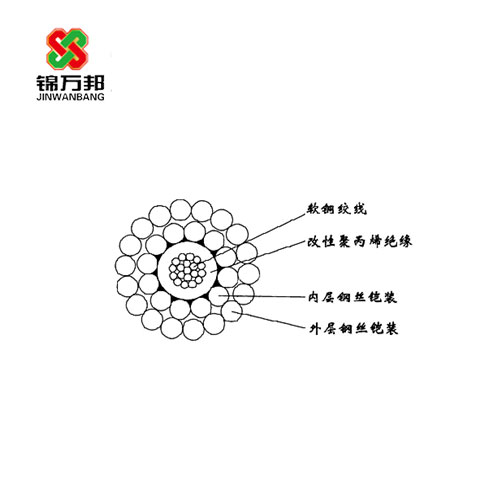 WGSB-3.50mm單芯改性聚丙烯J緣雙鋼絲鎧裝承荷探測電纜